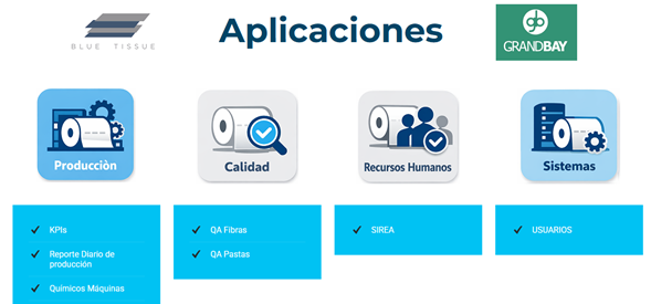 Interfaz de usuario gr�fica, Aplicaci�n

El contenido generado por IA puede ser incorrecto.