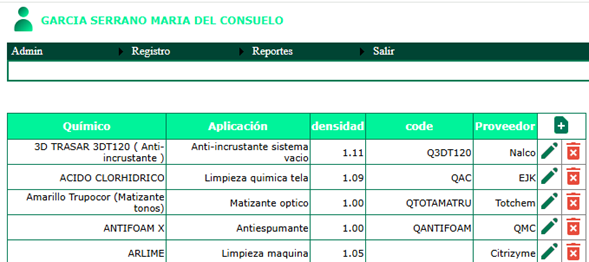 Tabla
El contenido generado por IA puede ser incorrecto.